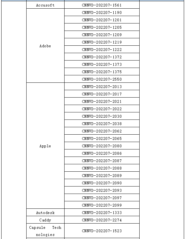 信息安全漏洞月報（2022年7月）表65