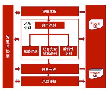 金瀚信安：工業(yè)互聯(lián)網(wǎng)企業(yè)如何應(yīng)對網(wǎng)絡(luò)安全分類分級及安全防護？圖4-7