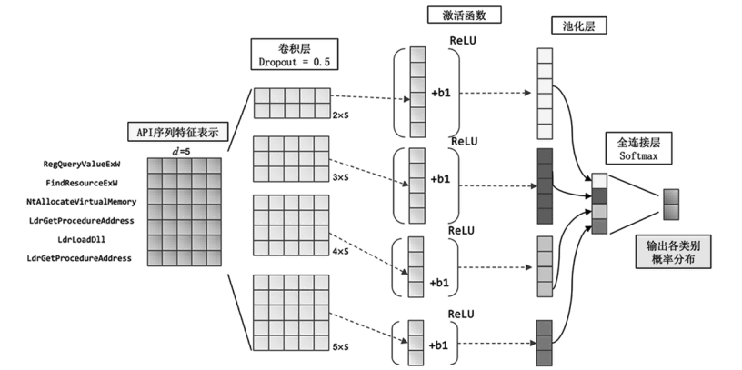 金瀚信安：針對隱匿高危勒索病毒攻擊的檢測 圖1