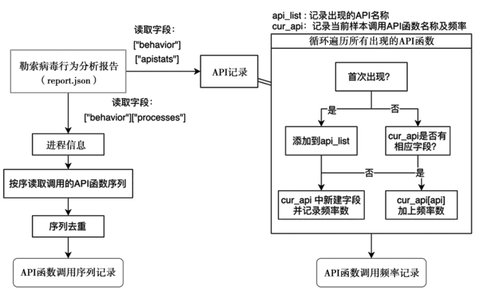 金瀚信安：針對隱匿高危勒索病毒攻擊的檢測 圖2