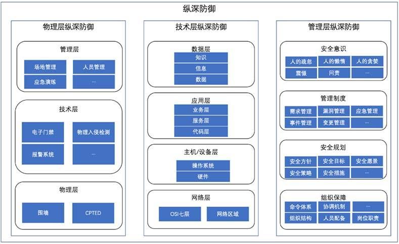 金瀚信安：一種符合工控系統(tǒng)“四高”特性的安全防御體系設(shè)計(jì)1