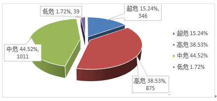 金瀚信安：信息安全漏洞月報(bào)2023年1月 圖2