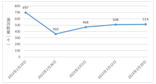 金瀚信安：信息安全漏洞周報（2023年第11期）圖1