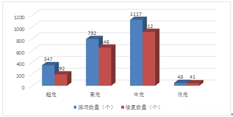 金瀚信安：信息安全漏洞月報(bào)2023年4月 圖3