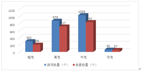 金瀚信安：信息安全漏洞月報2023年7月 圖3