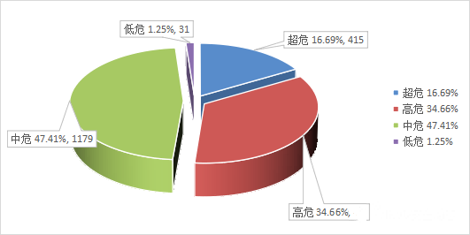 金瀚信安：信息安全漏洞月報(bào)（2023年8月）圖2