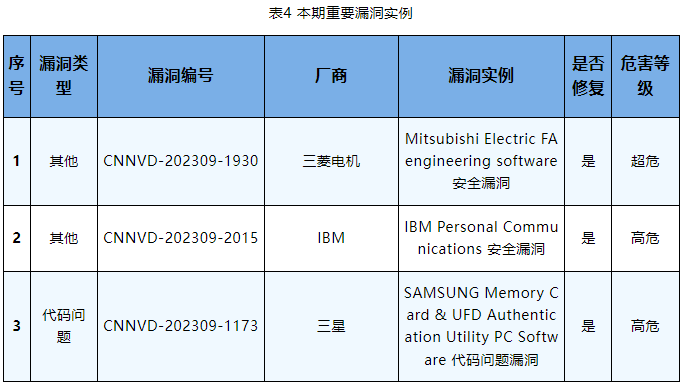 信息安全漏洞周報（2023年第38期）表4