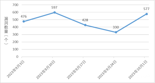 金瀚信安：信息安全漏洞周報（2023年第39期）1