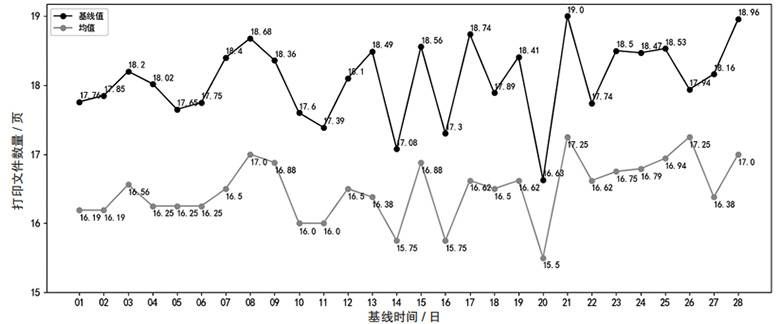 基于行為分析的內(nèi)網(wǎng)數(shù)據(jù)防泄露場景研究與技術(shù)實(shí)現(xiàn) 圖07