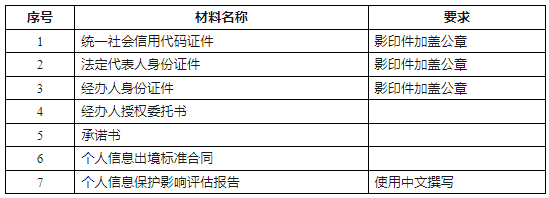 個(gè)人信息出境標(biāo)準(zhǔn)合同備案材料要求