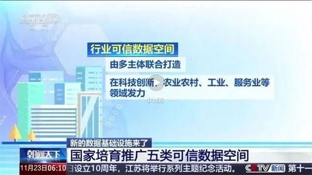 什么是可信數(shù)據(jù)空間？國家針對這一新型數(shù)據(jù)基礎設施進行布局4