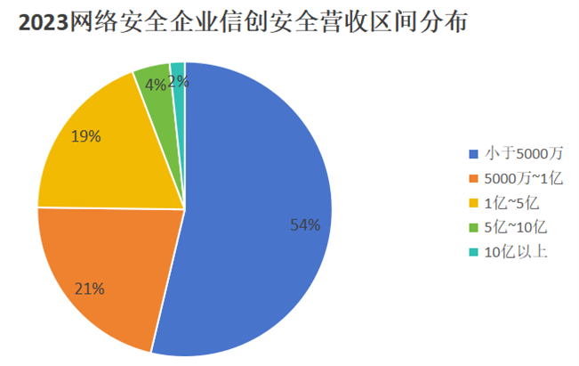 2025年網(wǎng)絡安全十大關鍵趨勢2